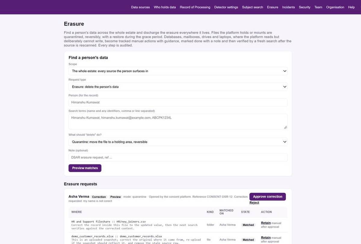 An erasure opened by the consent platform, discharged across the estate, verified by rescan, every step audited.